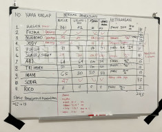 Nama Korlap Hibah Pokir Kusnadi DPRD Jatim Dibongkar Lagi, Duh!