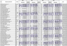 Data Penerima Hibah DPRD Jatim 2020-2023, Bagian 2