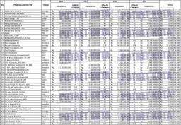 Data Penerima Hibah DPRD Jatim 2020-2023, Bagian 1