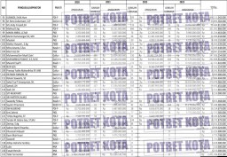 Data Penerima Hibah DPRD Jatim 2020-2023, Bagian 3