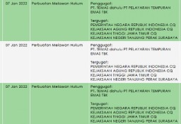 PT Temas Gugat Pemerintah Cq Kejaksaan Berturut-turut