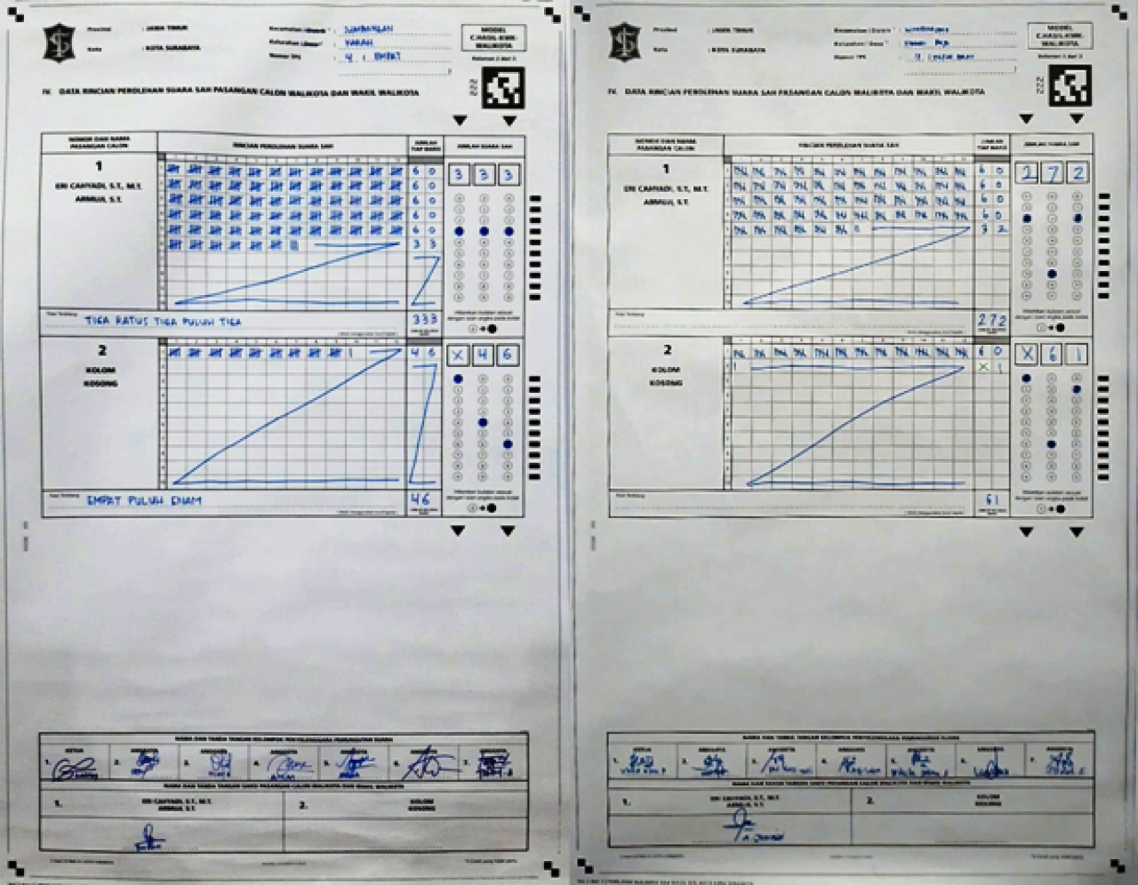 Bukti C Hasil (dari kiri) Eri Cahyadi dan Armuji