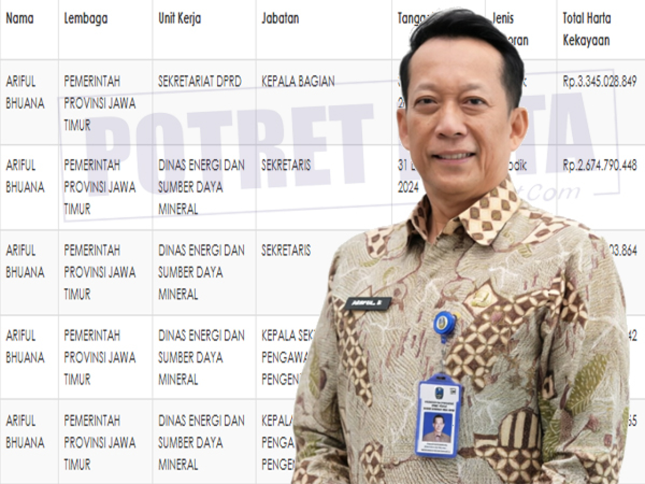 Kasus Izin Tambang ESDM Jatim, Nama Ariful Bhuana Jadi Sorotan
