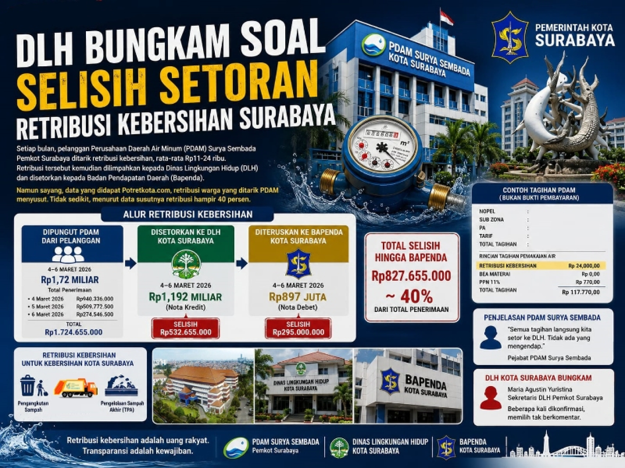 gambar ilustrasi.