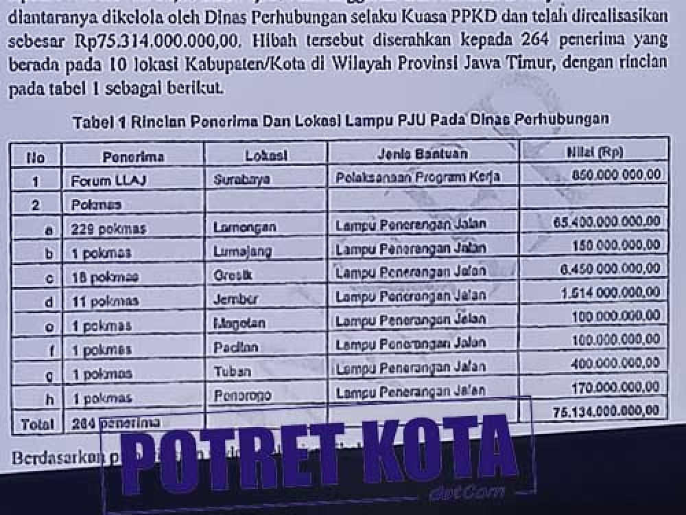 KPK Beber Penerima Hibah Lampu Lamongan