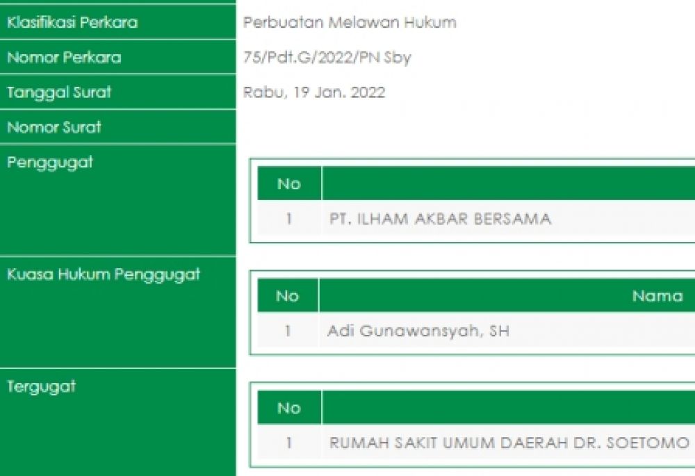 RSUD Dr Soetomo Digugat PT Ilham Akbar Bersama