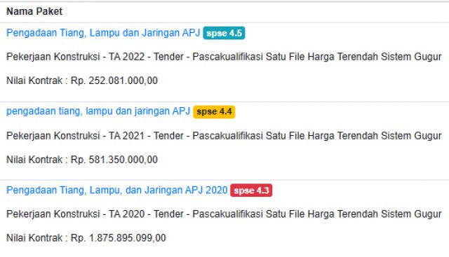 PT JMT Berturut-turut Menang Tender Lampu Kabupaten Madiun