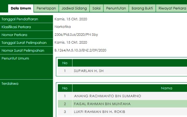 Duh! 3 Polisi di Surabaya Nyabu Cuma Rehabilitasi